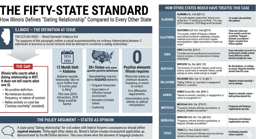 The Fifty-State Standard — How Other States Would Have Treated This Case