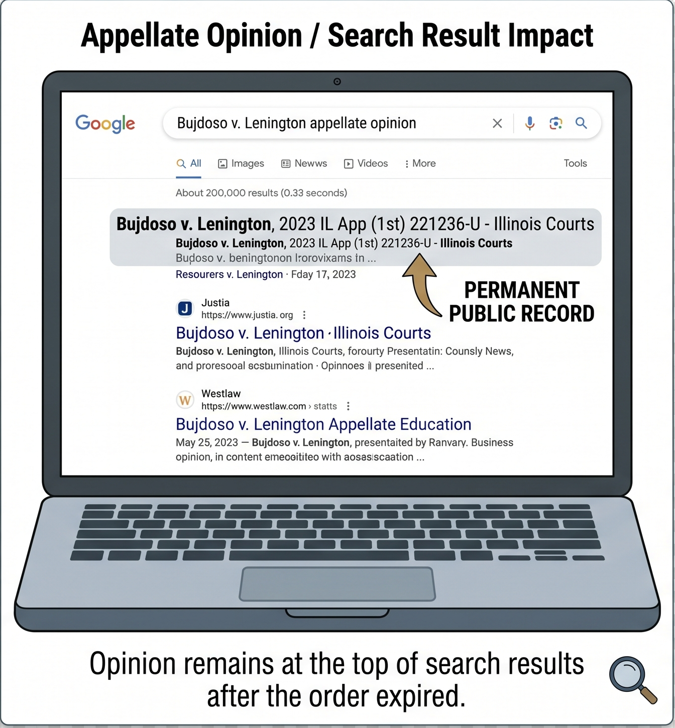 Appellate Opinion — Search Result Impact