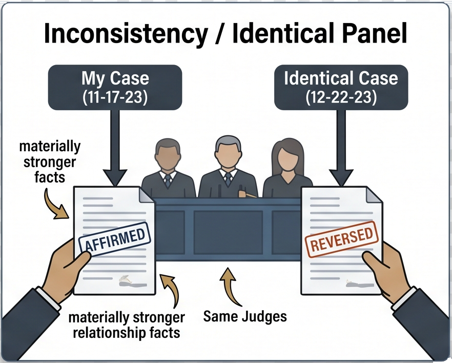 Inconsistency — overlapping appellate panel