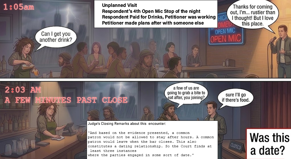 Last Encounter — May 23, 2016 · North Bar Closing