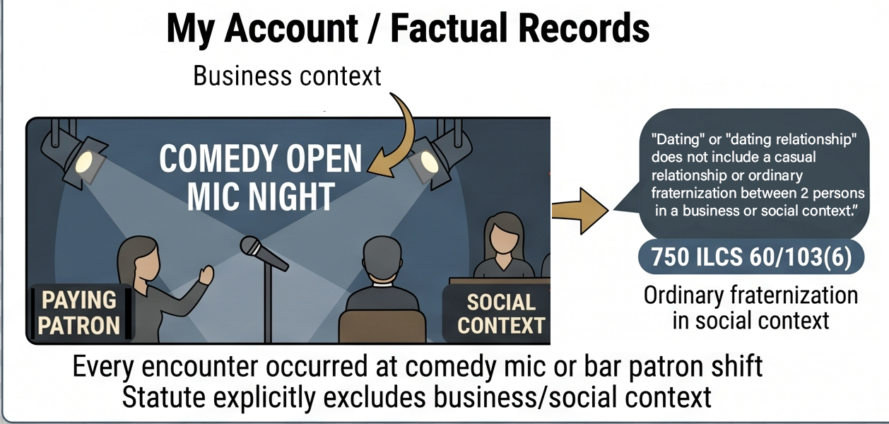 Business and Social Context — 750 ILCS 60/103(6)